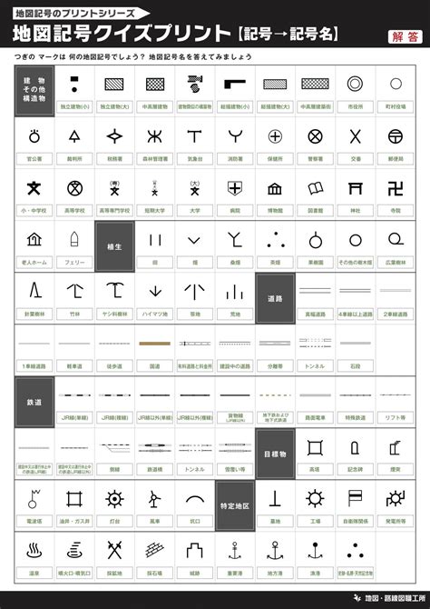 八方位 問題|地図記号のプリント・クイズ【テスト・受験対策】